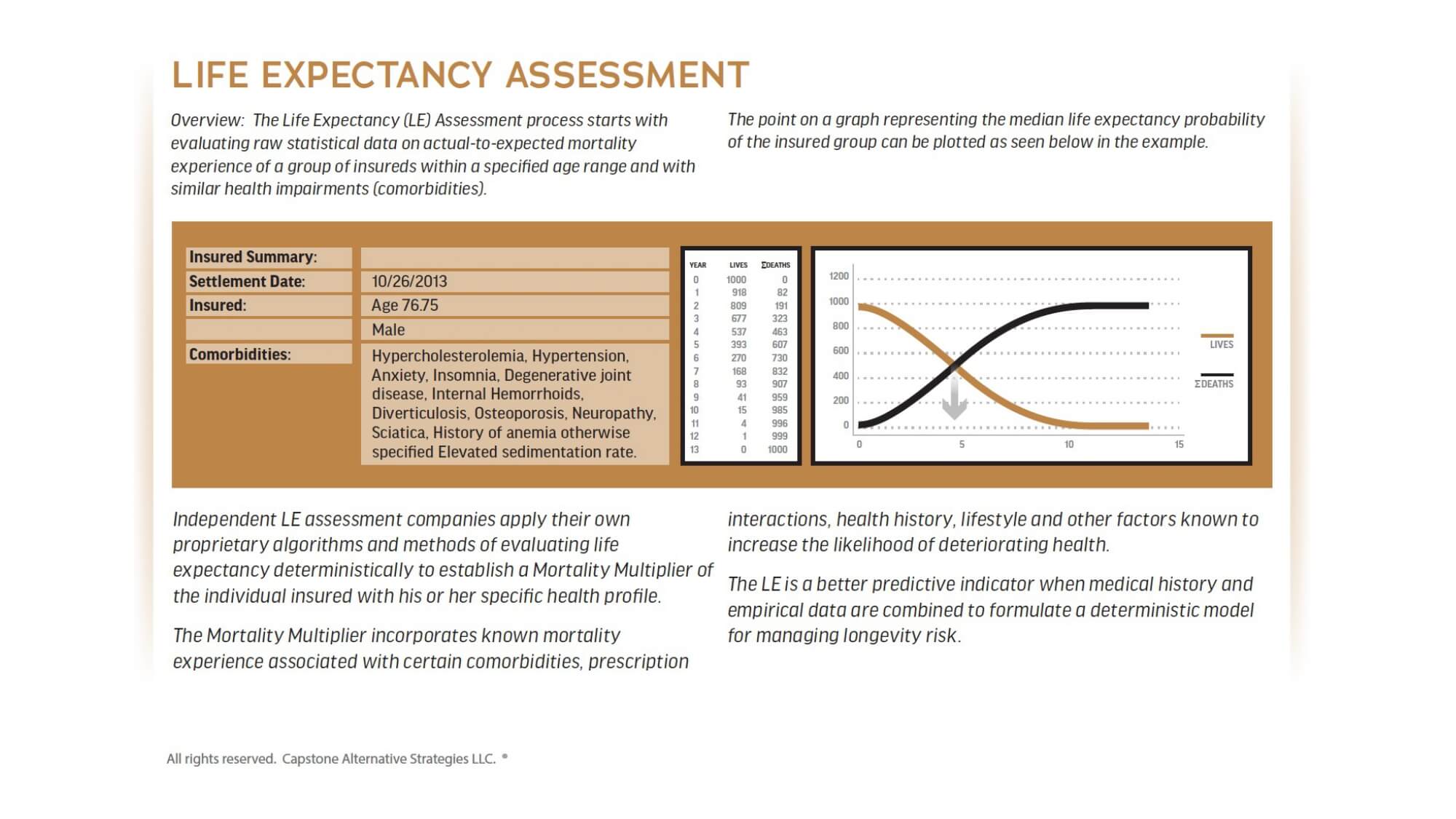 CAS - Marketing - Life Expectancy Assessment - Infographic - 20210526_page-0001