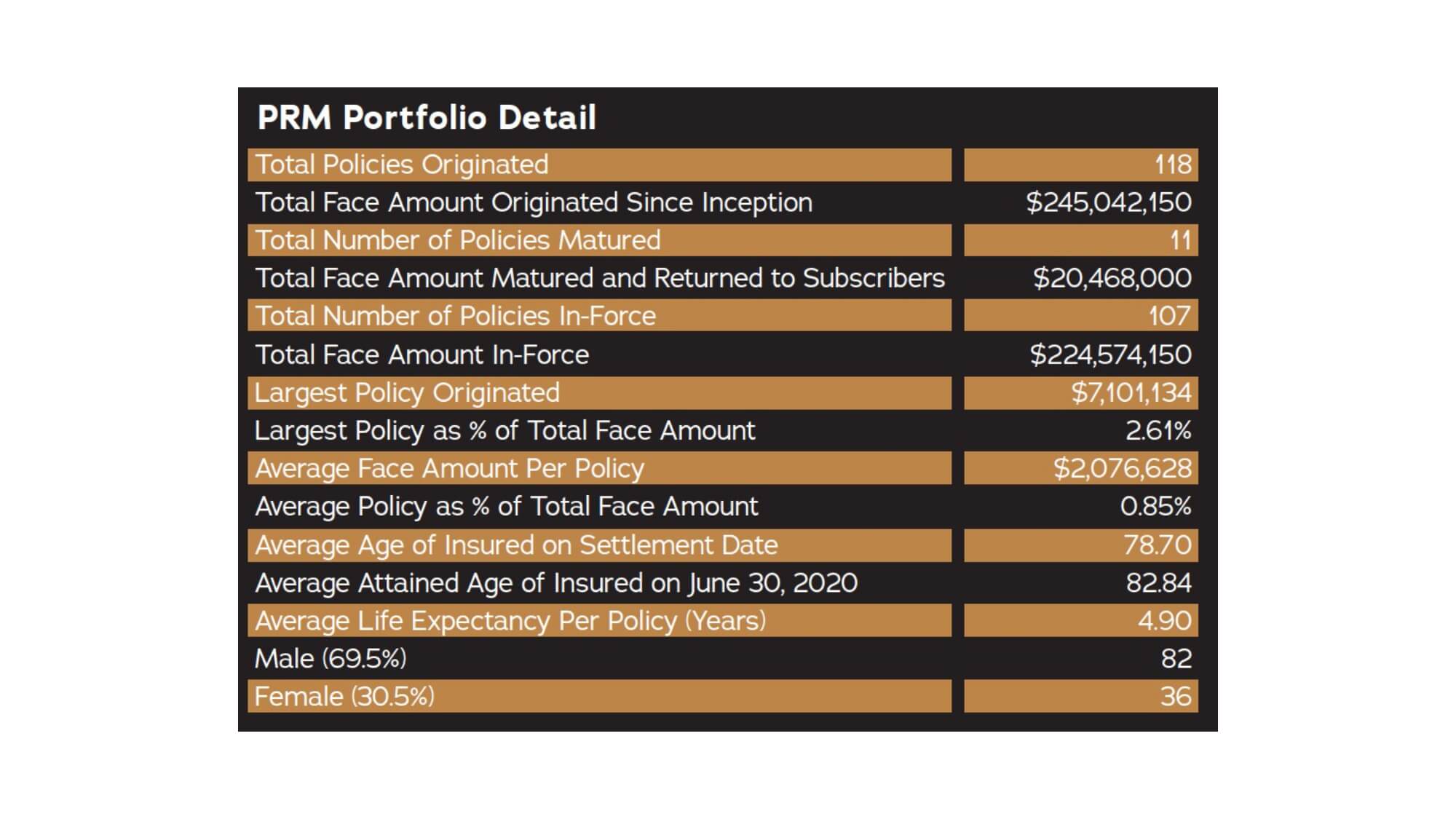 CAS - Marketing - PRM Portfolio Detail Infographic - 20210526_page-0001