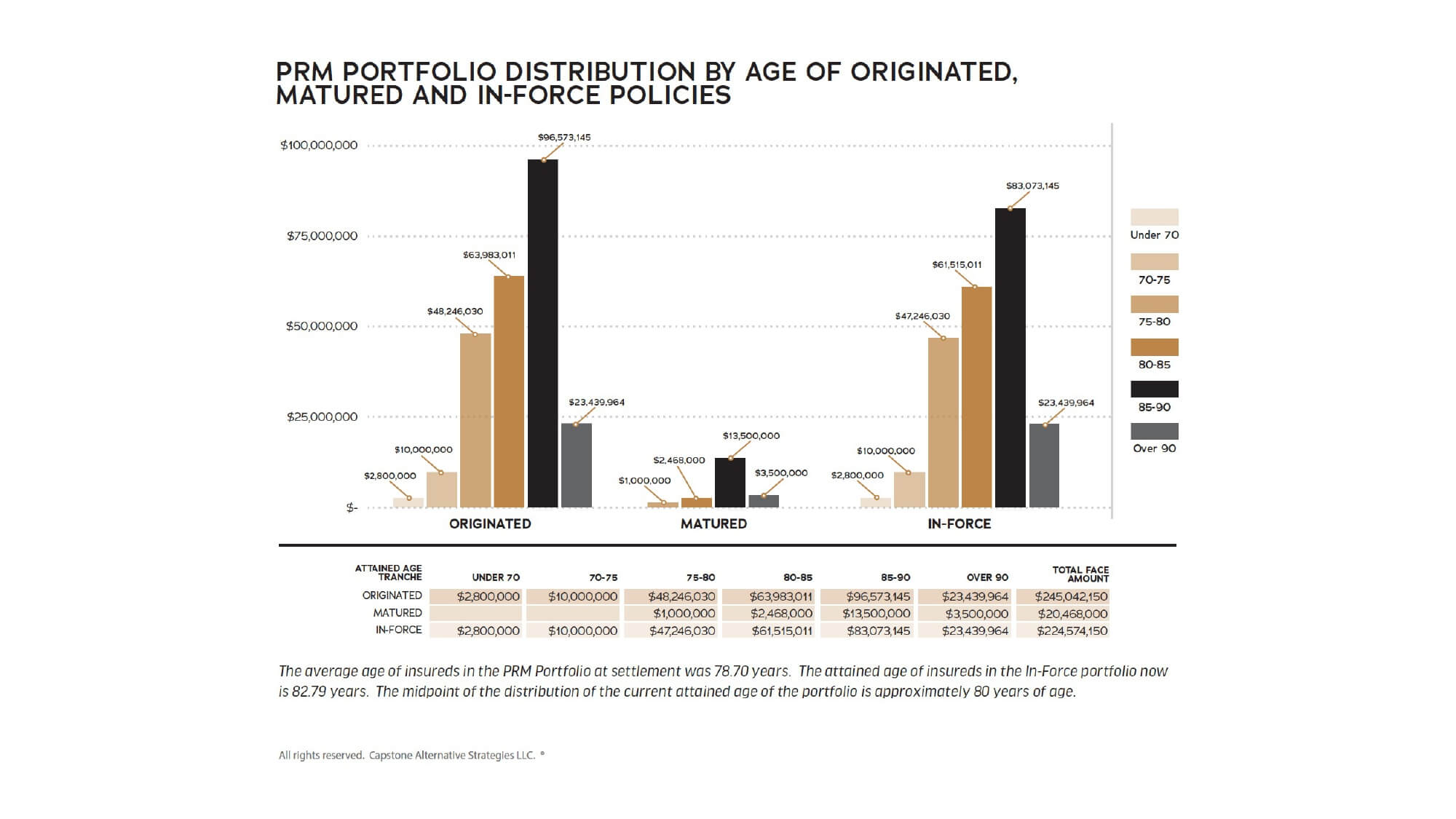 CAS - Marketing - PRM Portfolio Distribution Infographic - 20210526_page-0001
