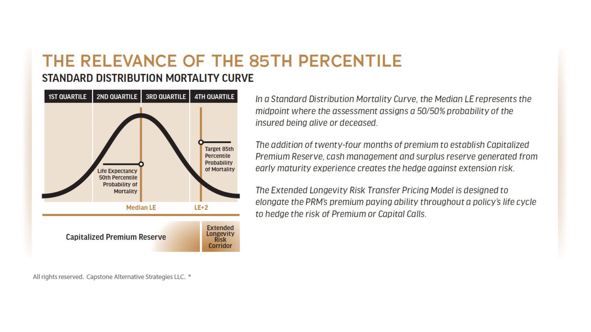 CAS - Marketing - The Relevance of the 85th Percentile Infographic - 20210526_page-0001